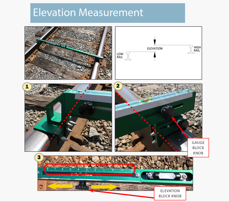 Track Gauge - Green Level Board