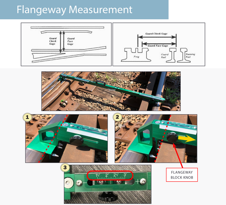 Track Gauge - Green Level Board