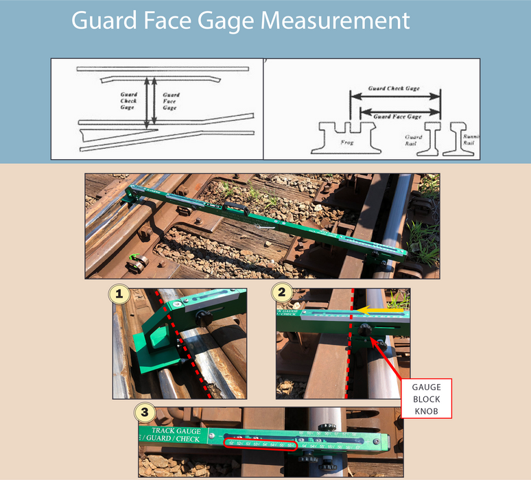 Track Gauge - Green Level Board