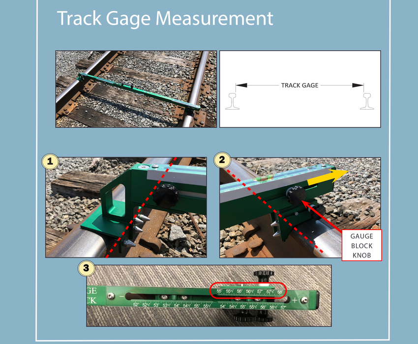Track Gauge - Green Level Board