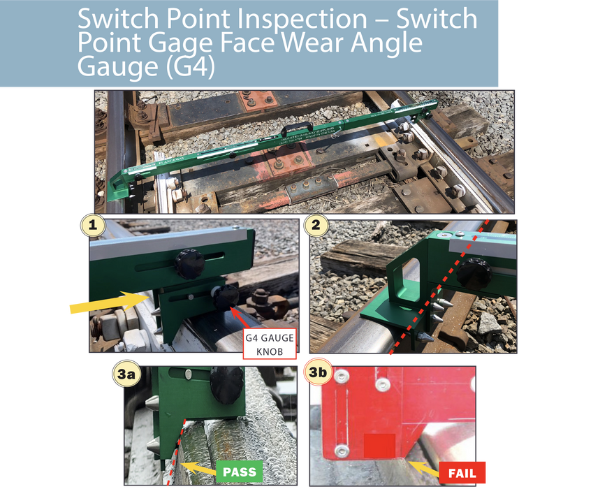 Track Gauge - Green Level Board